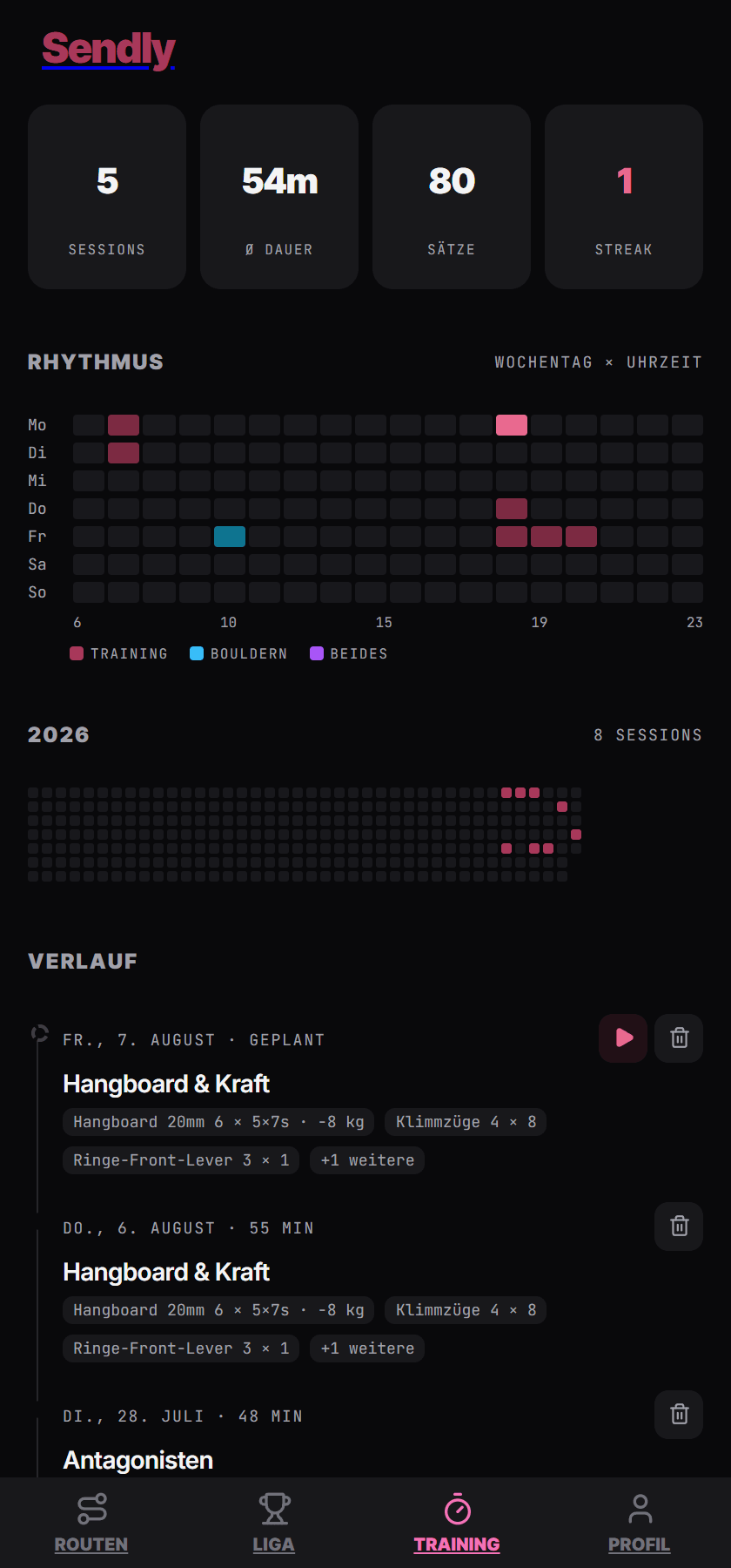 Trainings-Rhythmus als Punchcard über Wochentag und Uhrzeit